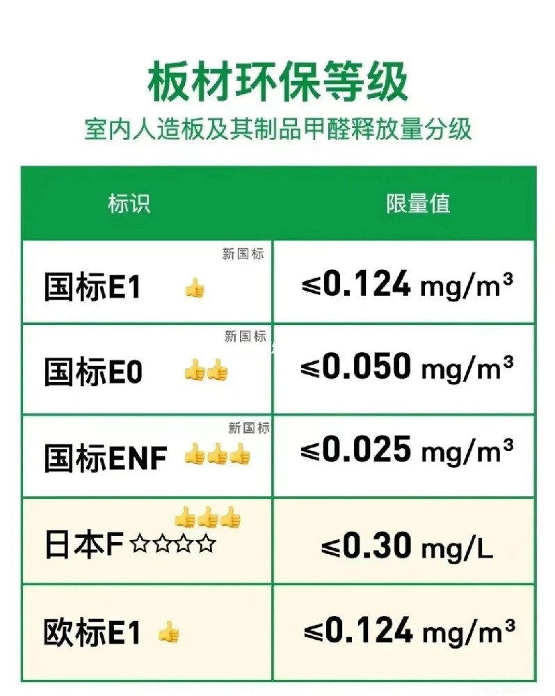 衡陽(yáng)北里甲醛公司圖文描述板材甲醛含量